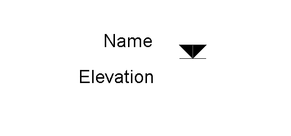 Level Head Triangle